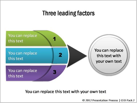 Cause and Effect Model