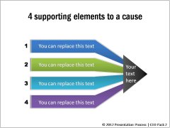 Elements supporting a cause