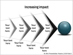 Increasing Impact