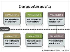 Changes before and After 