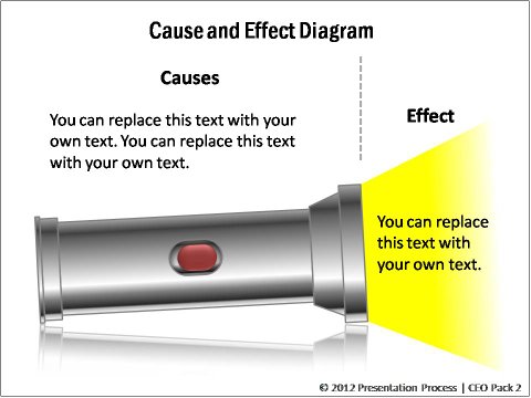 Cause and Effect Models