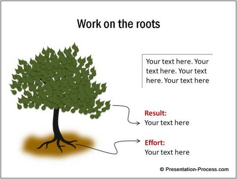 Cause and Effect Tree Diagram