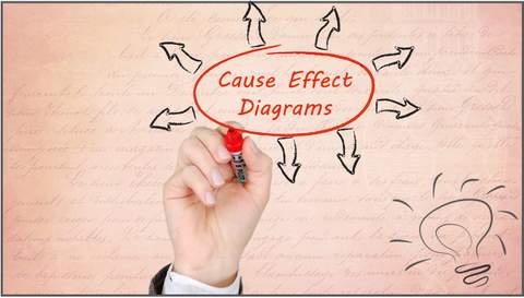 PowerPoint Cause Effect Diagram Ideas