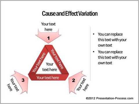 Cause effect Variation