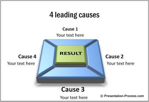 Causes PowerPoint Diagram Template Text Effect