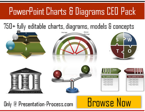 PowerPoint Charts and Diagrams CEO pack 1