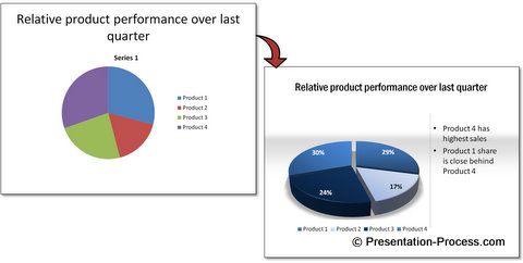 PowerPoint diagrams showcase