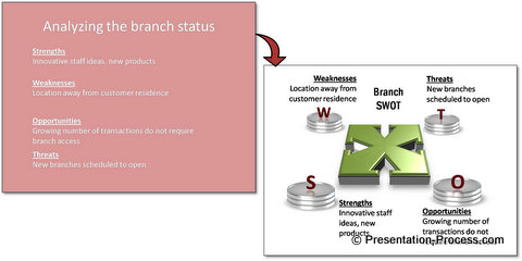 PowerPoint diagrams showcase