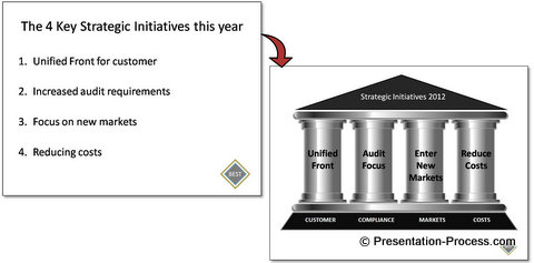 PowerPoint diagrams showcase