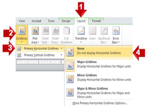 Change Layout PowerPoint Chart