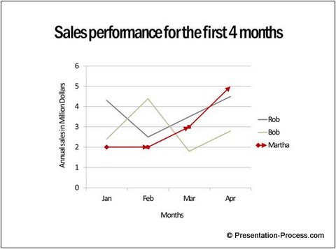 Changed Line Style of Graphs