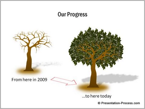 Change over time diagram template