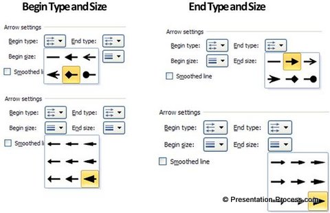 Menu for Formatting Line Chart Style