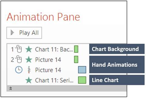 PowerPoint Chart Animation with a Twist PowerPoint Chart Animation with a Twist