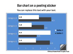 Bar Chart on Peeling Sticker