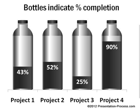 Chart Showing Percentage Completed