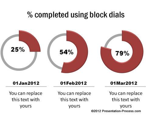 Chart Showing Percentage Completion Dial