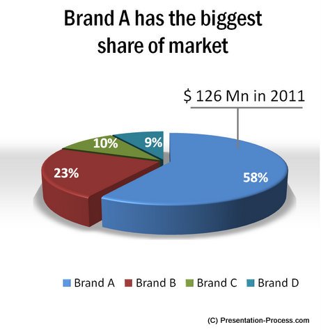 Callouts in PowerPoint 3D Charts