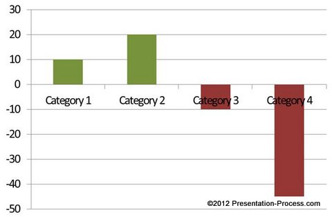 Charts in PowerPoint 2010