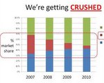 charts-in-powerpoint-small