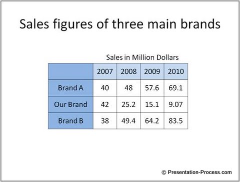 Tables In PowerPoint