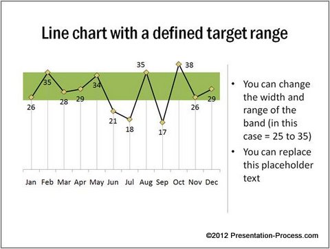 Chart with Preferred Performance Range