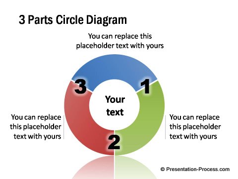 3 Part Circle Diagram