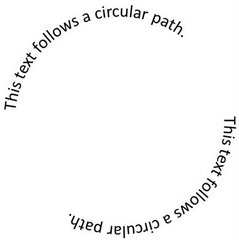 Circular Text PowerPoint Circular Text PowerPoint