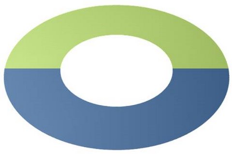 relaxed perspective circle