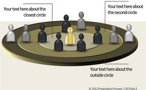 circles of influence from CEO Pack 