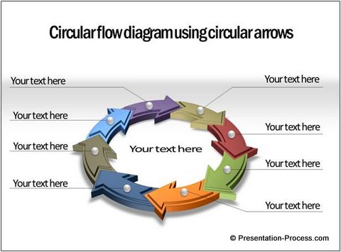 Create Circular Flow Chart