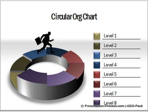 Pack Organization Chart