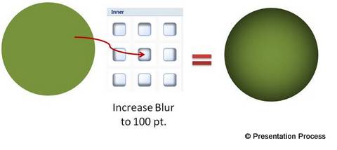 Circle to Sphere with Inner Shadow Option