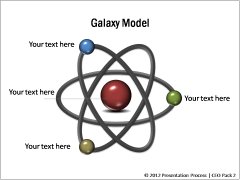 Galaxy Model 