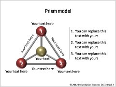 Cluster Models