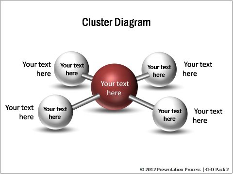 Cluster Diagrams