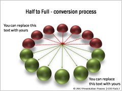 Conversion Process 