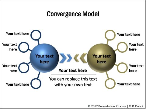 Cluster Models: Convergence