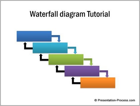 simple waterfall diagram in powerpoint powerpoint waterfall chart template