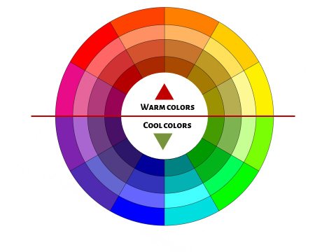 Color Wheel for Picture