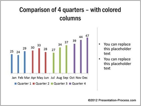 Quarterly Charts In Excel