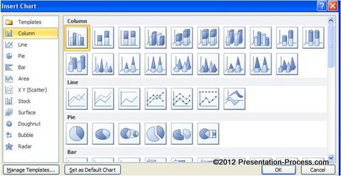 Charts in POwerPoint 2010