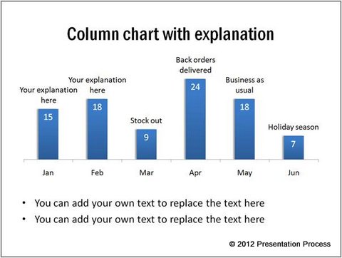 Column Chart in PowerPoint with Explanation
