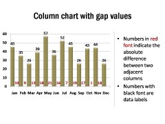Column Chart with Gap Values