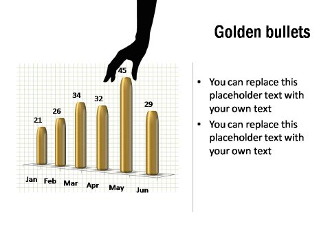 Gold Bullet Column Chart