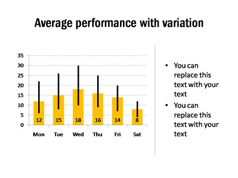 Average Performance Variation