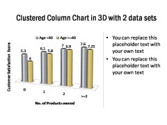 Clustered Column Chart 3D