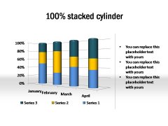 Stacked Cylinder