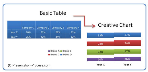 Creative Charts In Powerpoint