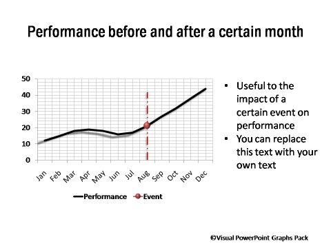 Highlighting an Event Period